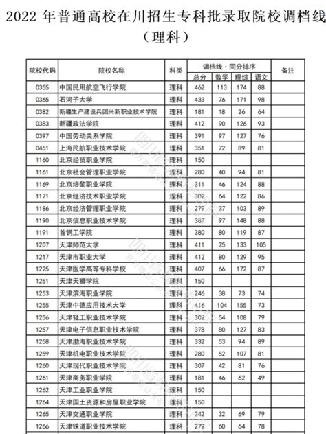 潮州市高级中学录取分数线(2023年参考)