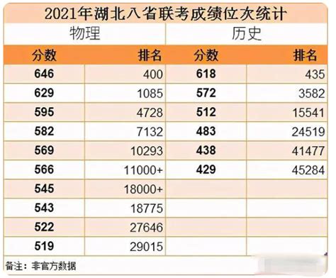 2023八省联考高三第二次联考分数线（含成绩排名位次）