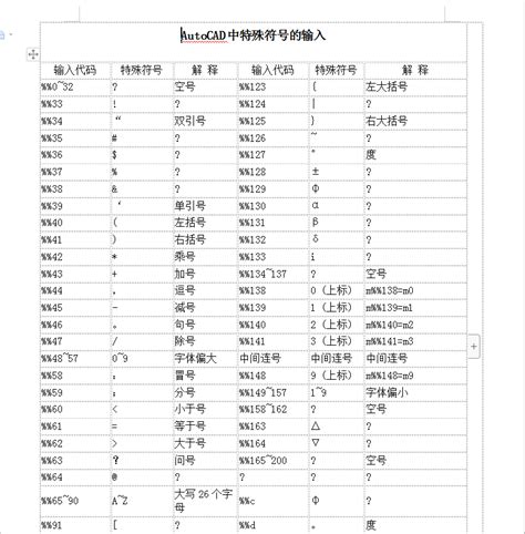 大学代码和对应的专业代码怎么查？ - 知乎