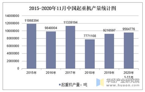 2018年中国起重机行业销量结构及随车起重机需求分析（图）_观研报告网