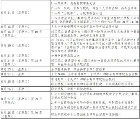 2020青岛幼儿园、小学、初中、高中招生报名时间表汇总- 青岛本地宝