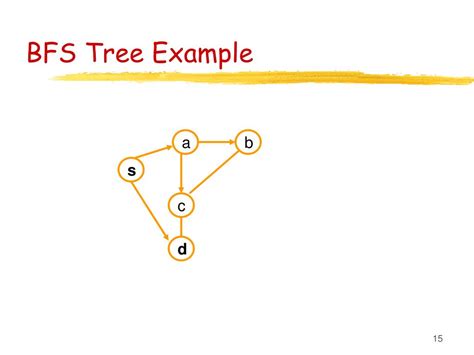BFS Tree From Graph 的图像结果