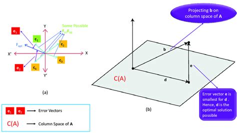 Image result for Beam Matrix