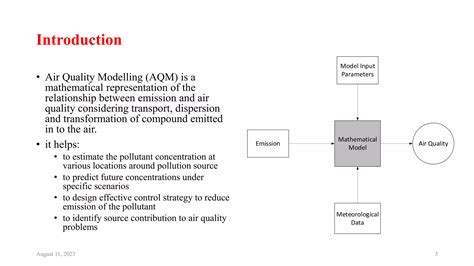 Modelling of Pollution 的图像结果