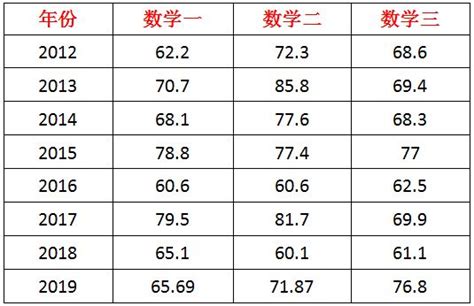 华中农业大学本科出国留学中英文平均学分绩点证明GPA打印盖章案例_服务案例_鸿雁寄锦