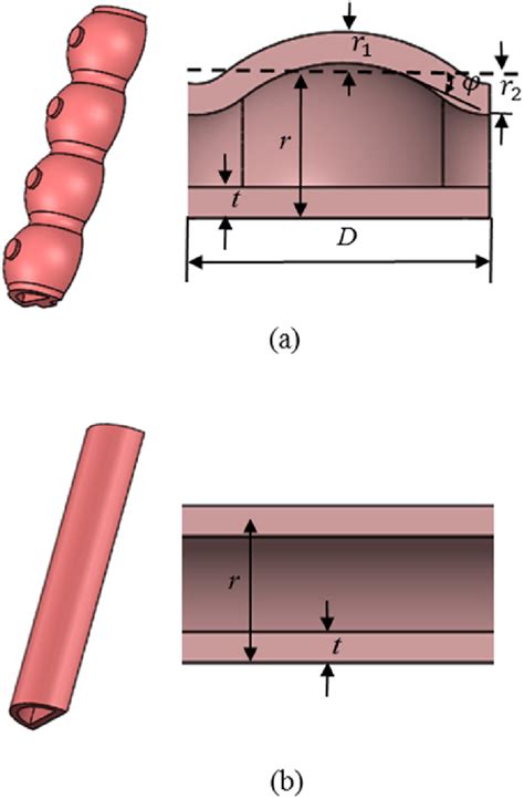 Cross Section Geometry 的图像结果