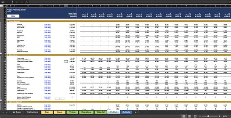 Image result for Project Finance Model