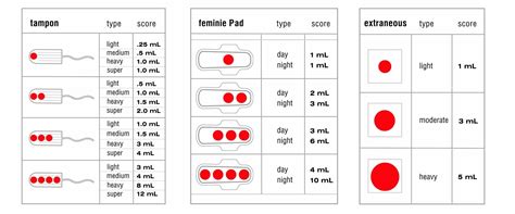 Abnormal Bleeding | Learn About Your Menstrual Patterns & Health