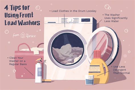 Image result for How Do Front Load Washers Work