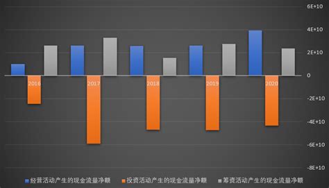 京东方A - 2020年财务报表分析 - 知乎