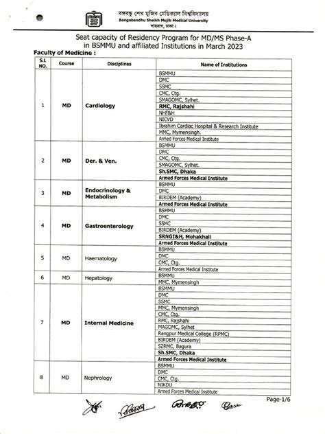 Image result for Graduate Program Subject List