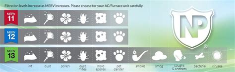 Nordic Pure 16x24x4M12-2 MERV 12 Pleated Air Condition Furnace Filter ...