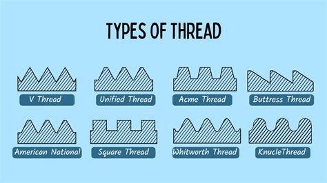 Different Type of Threads 的图像结果