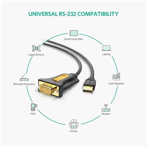 High-Quality Serial Cables for Every Need – Ugreen India