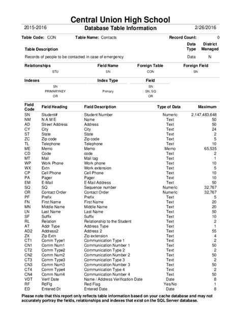 Image result for Sample Table of Information