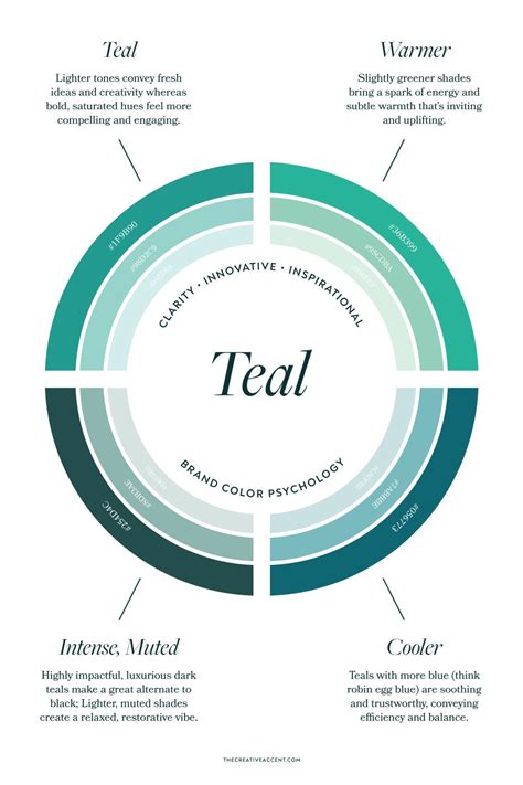 Teal and Turquoise Color Palette Ideas for Brand Colors Psychology