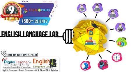 The Role and Importance of the English Language in India - English ...