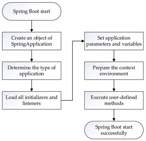 Jasper Report Spring Boot 的图像结果