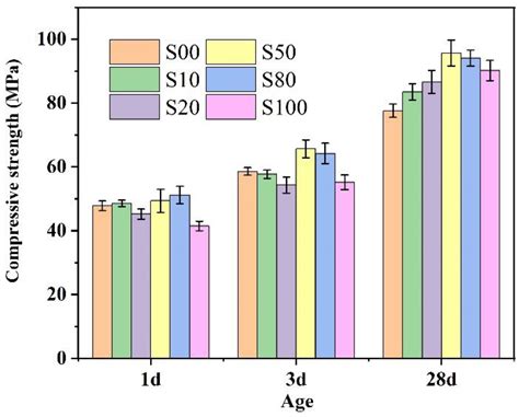 Effect of CaO Sourced from CaCO3 or CaSO4 on Phase Formation and ...