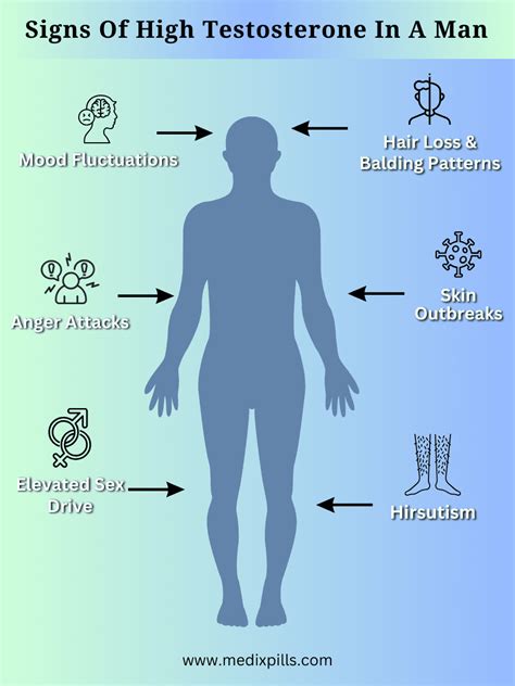 Image result for High Testosterone Levels Sign