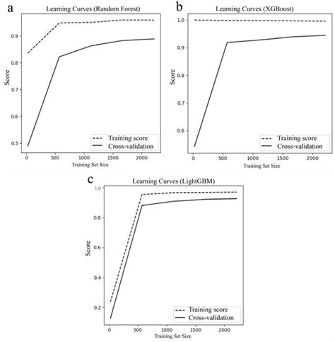 Discrimination of Quartz Genesis Based on Explainable Machine Learning