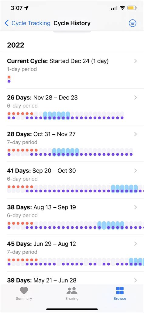 Image result for Normal Periods