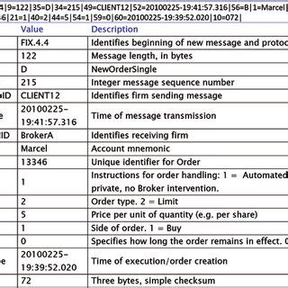 Image result for Fix Message Format Example