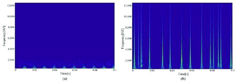 Computer Load 的图像结果