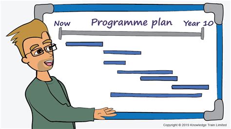 Image result for Programme Management Course