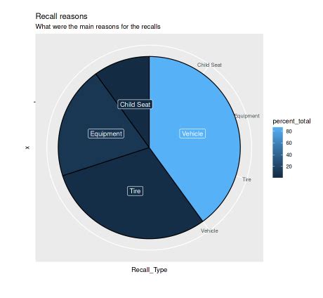 Cars: Advice, specials, recalls, and more automobile news