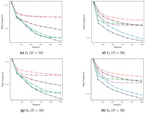 Historical Elite Differential Evolution Based on Particle Swarm ...