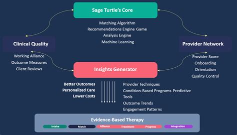 Enso : Innovation Lab