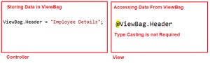 Asp.net Using View Bags 的图像结果
