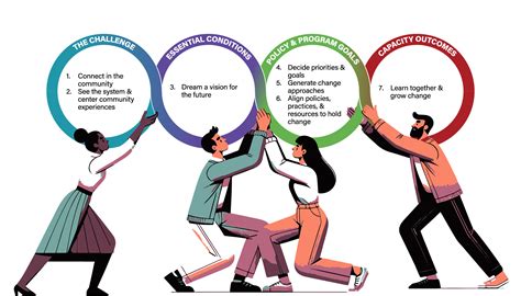 Understanding California’s CPSC Framework - The Community Engagement ...