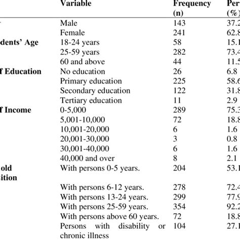 Image result for Calculating Sample Size Formula