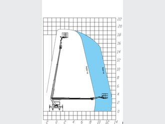 LKW-Arbeitsbühne MTG 19,5KI | maltech.com