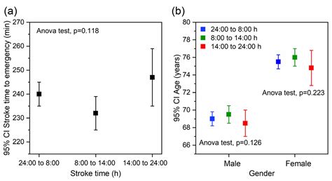 Influence of Temperature Chronobiology on Stroke Outcome