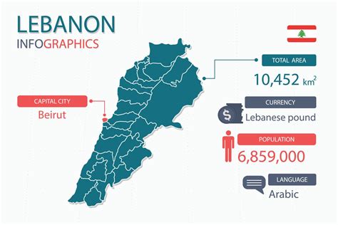Lebanon map infographic elements with separate of heading is total areas, Currency, All ...