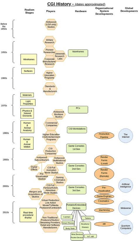 Computer Graphics History 的图像结果