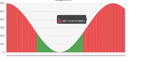 Image result for Creating a Bar Graph in JavaScript Code