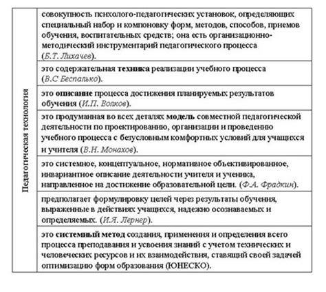 Образовательные технологии в ДОУ: применение с примерами по ФГОС