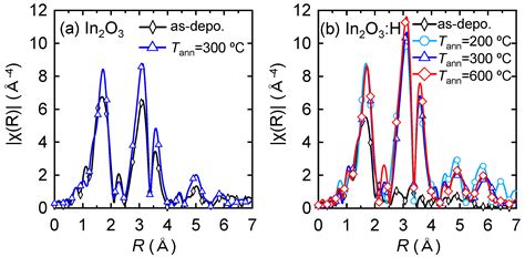 Influence of Grain Boundary Scattering on the Field-Effect Mobility of ...