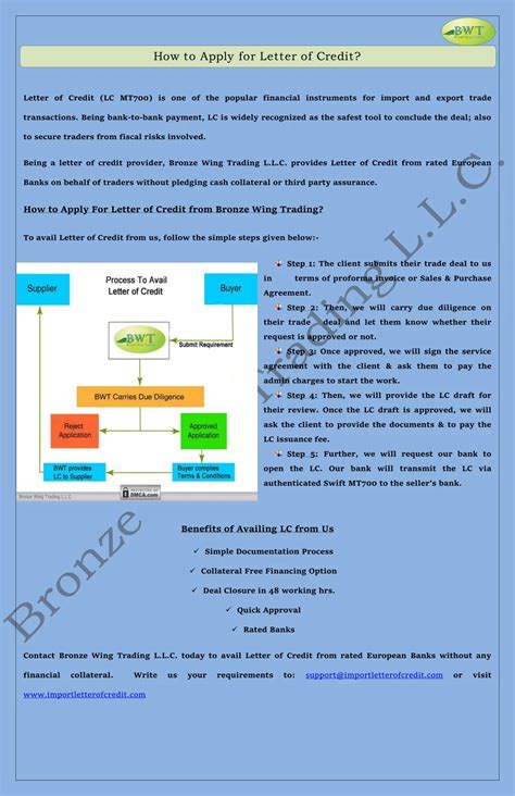 Image result for Letter of Credit Process Simple