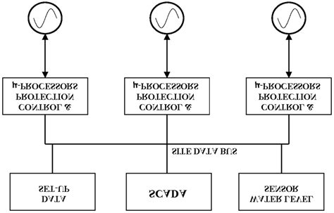Image result for Distributed Processing Module