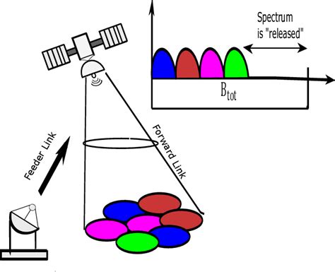 Ram Beam Assignment Tutorial 的图像结果