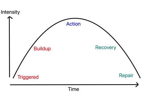 Anger level test: 20 Items - PsychMechanics