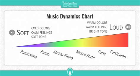 Image result for Dynamics Example Music