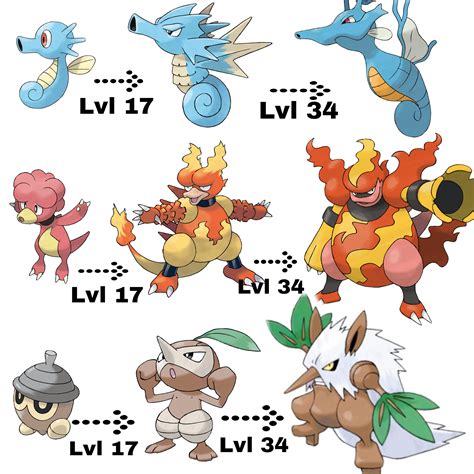 I chose three Pokemon who were closest to looking like a starter. (The ...