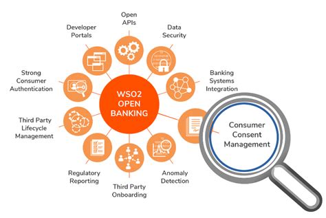 Image result for How Does an API Actually Work