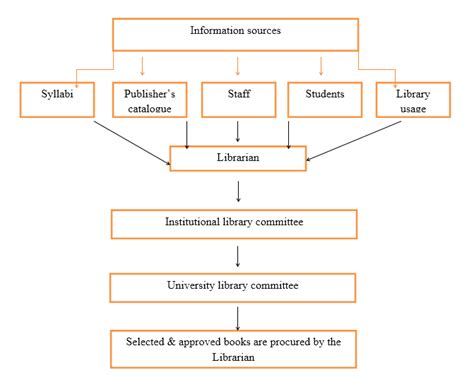 Jagadguru Sri Shivarathreeshwara University
